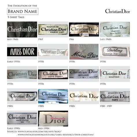 vintage christian dior labels|christian dior vintage labels.